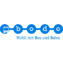 Logo von Bodensee-Oberschwaben (bodo)